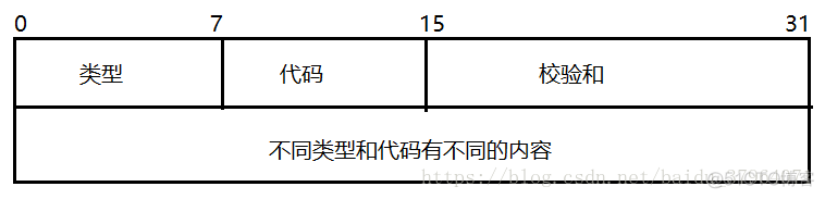 ICMP协议详解_ICMP _02