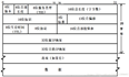 数据链路层之以太网、MAC、MTU详解