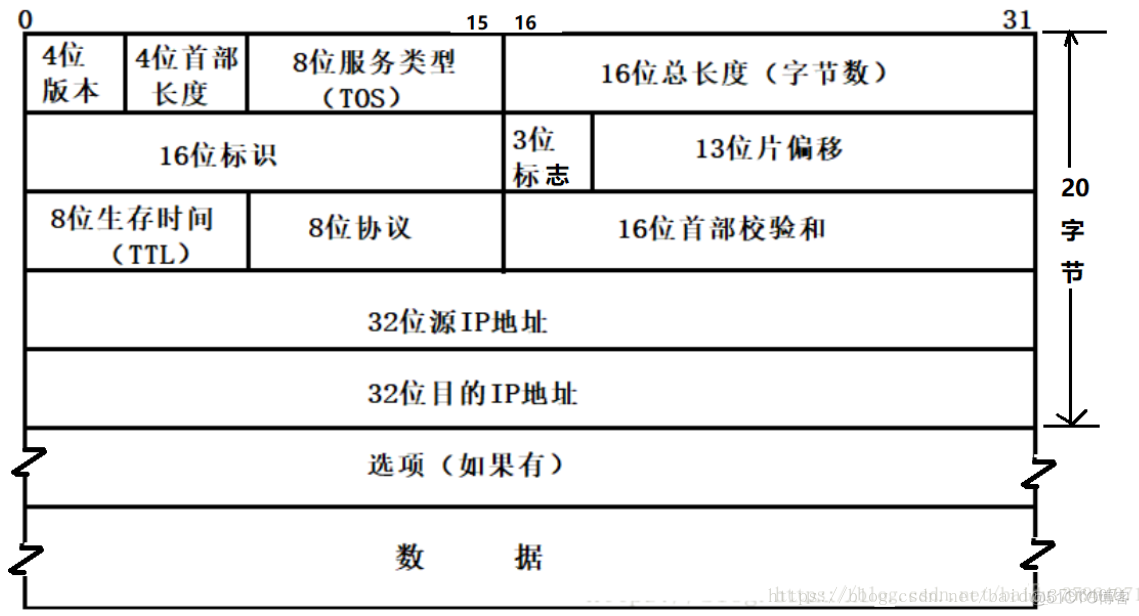 数据链路层之以太网、MAC、MTU详解_MTU     _02