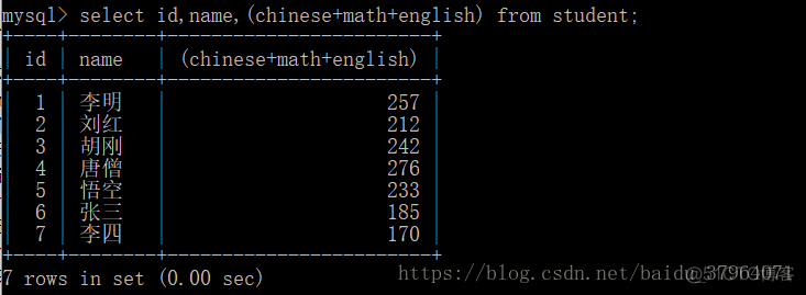 MySql之select的具体用法示例_group by _03