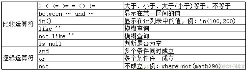 MySql之select的具体用法示例_order  by  _07