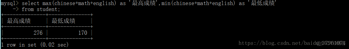 MySql之select的具体用法示例_max/min        _29