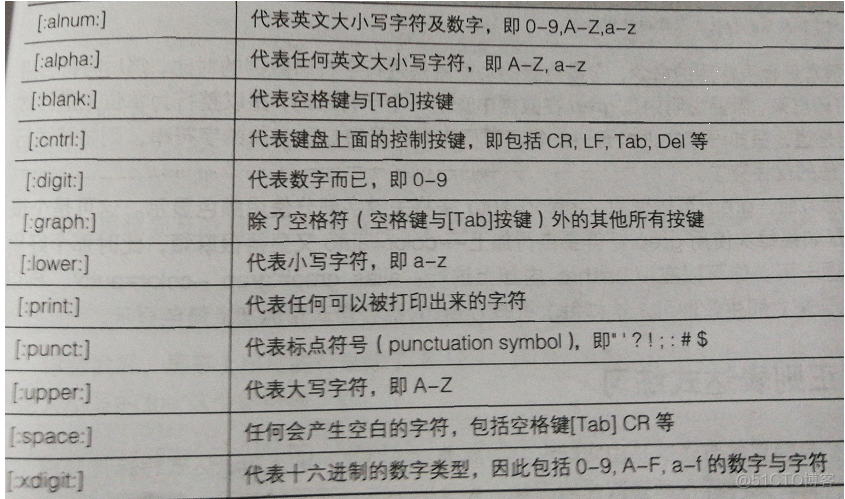 基础正则表达式字符及用法_bash