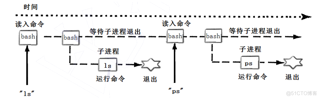 进程程序替换以及简易shell的实现_自主shell_05