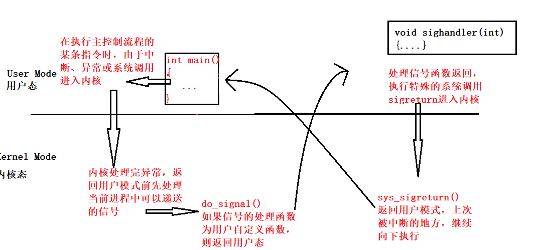 Linux信号的有关概念及使用_#include_16