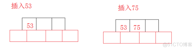 B树的插入_数据结