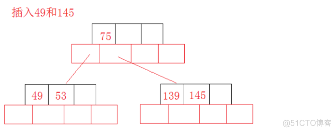 B树的插入_数据结_03