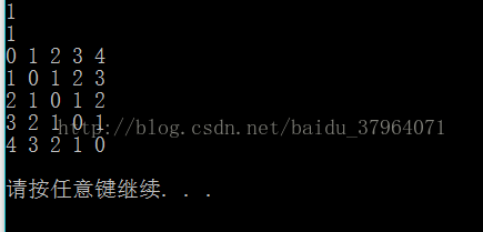 对称矩阵、稀疏矩阵及矩阵的逆置与加法_i++