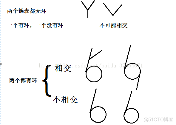 C++单链表面试题_#include_03