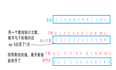 计数排序和基数排序