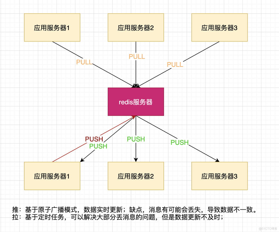 为监控而生的多级缓存框架 layering-cache_缓存_06