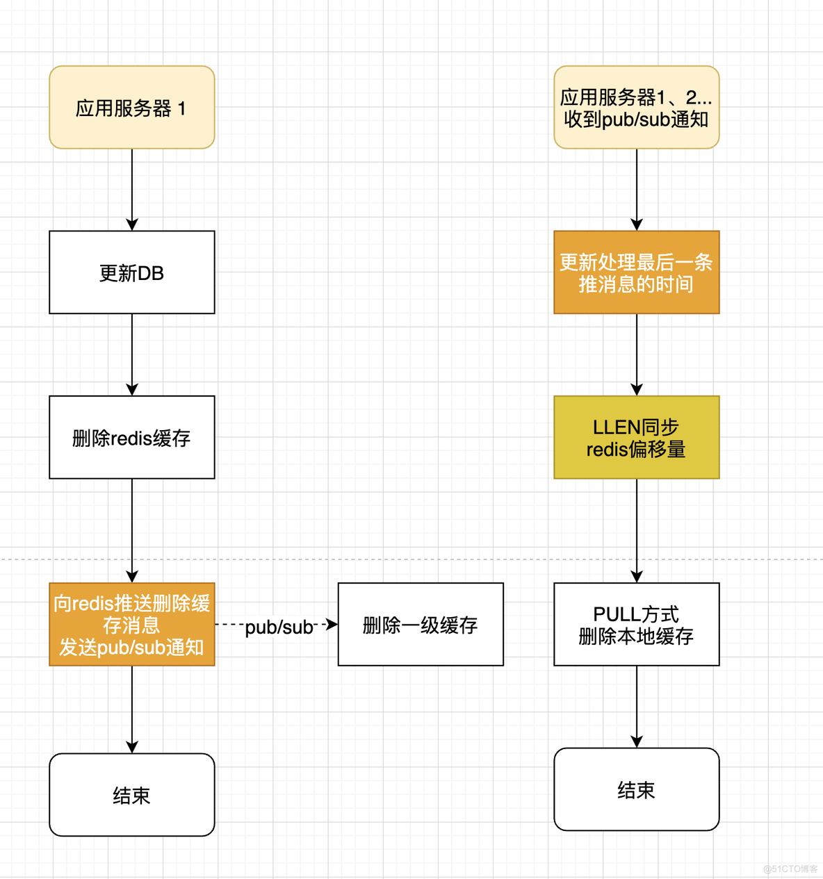 为监控而生的多级缓存框架 layering-cache_redis_09