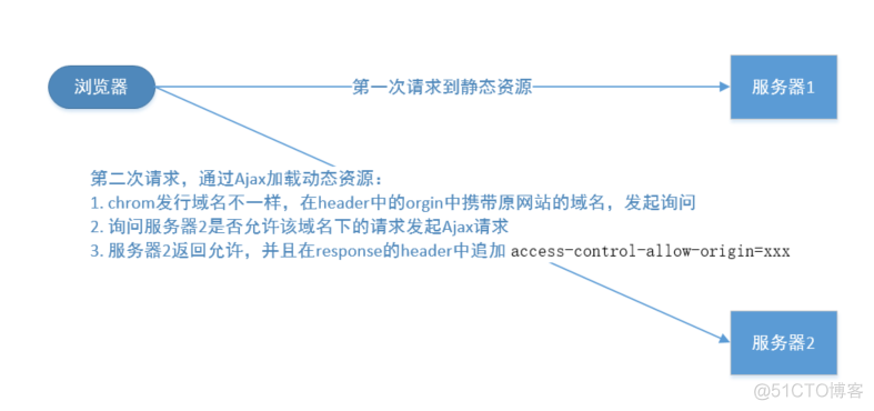 Nginx的常见应用_Nginx 缓存