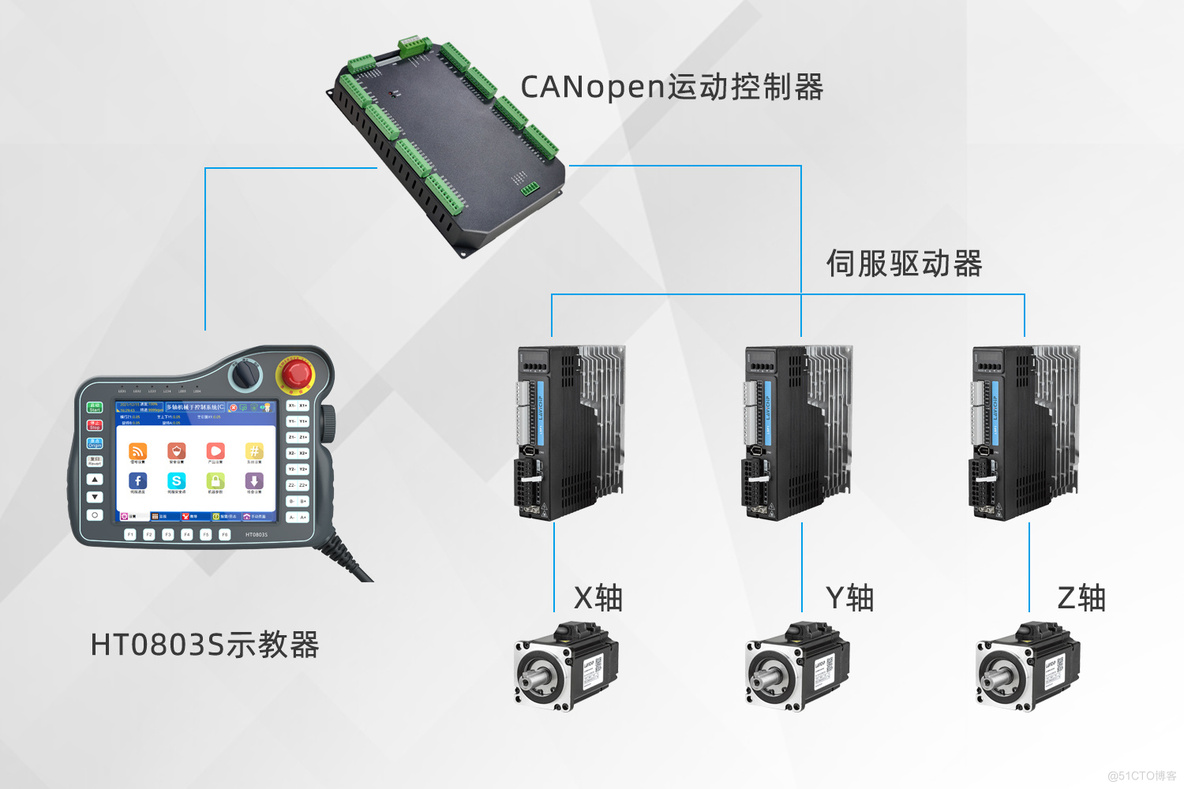 朗宇芯桁架机械手控制系统赋能机加工行业_高精度_03