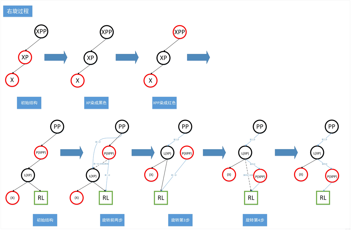 红黑树原理_子节点_06