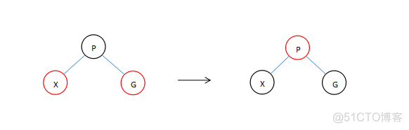 红黑树原理_父节点_07