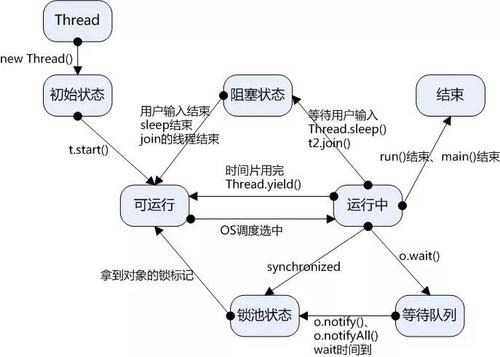 java多线程基础_多线程基础