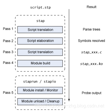 s-systemtap工具使用图谱（持续更新）_调用栈_02