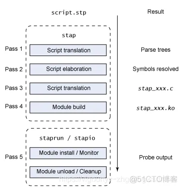 s-systemtap工具使用图谱（持续更新）_调用栈_02