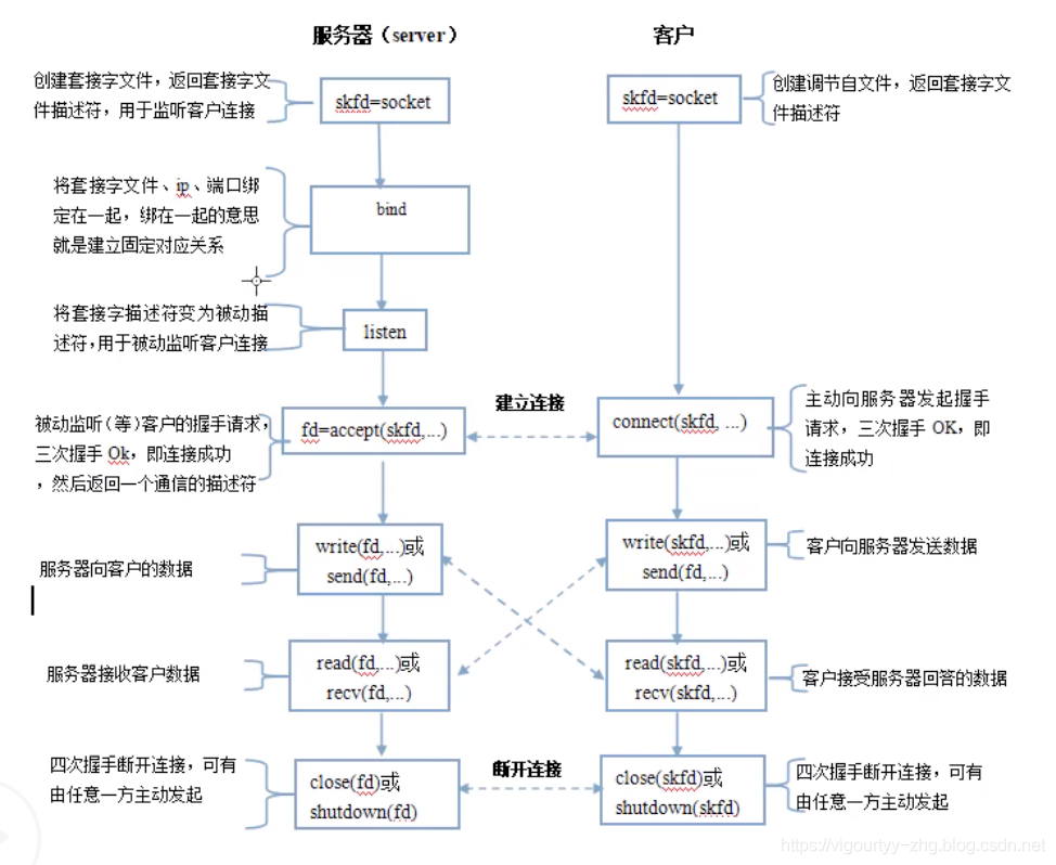 C语言网络编程：TCP实现多线程实现多客户端_客户端