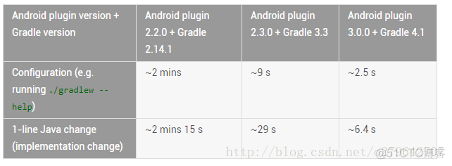 Android插件Gradle发行说明_properties文件_02