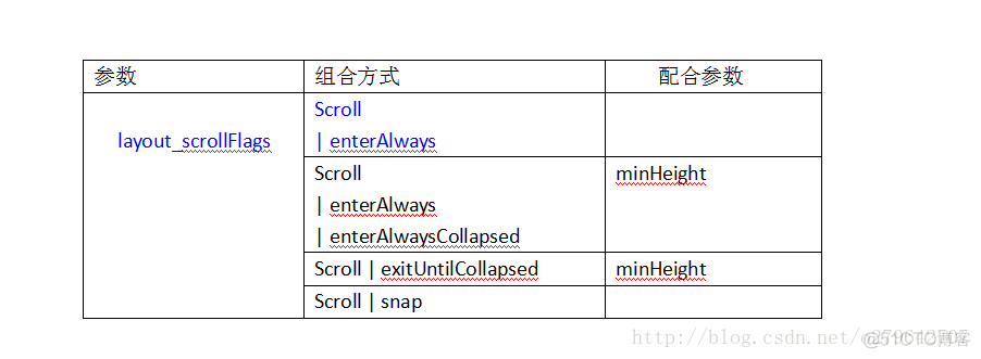 Android Design Support Library_sed_02