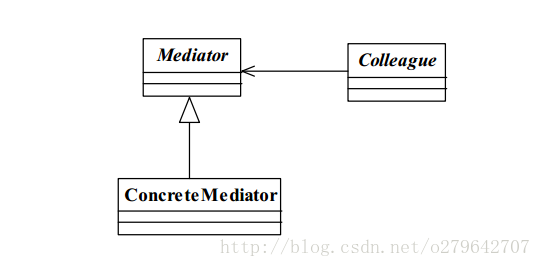 23种设计模式之——中介者模式_中介者