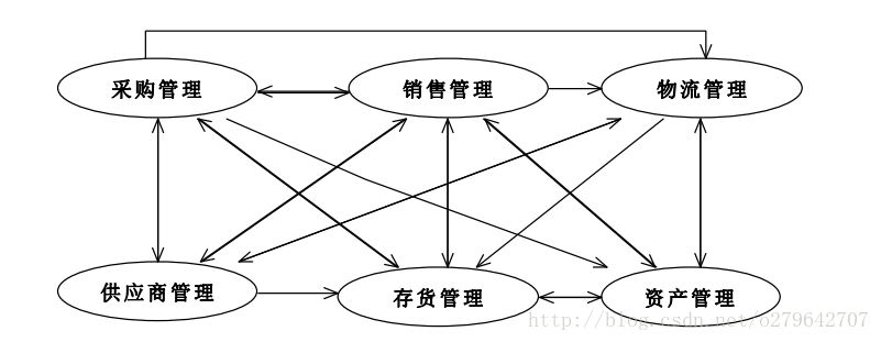 23种设计模式之——中介者模式_中介者_03