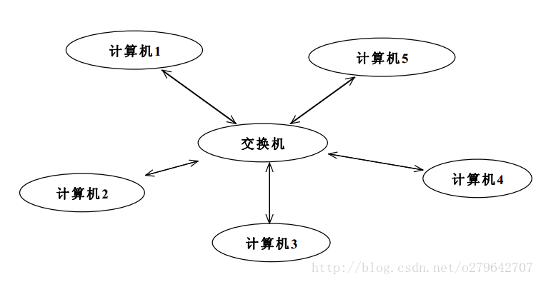 23种设计模式之——中介者模式_设计模式_04