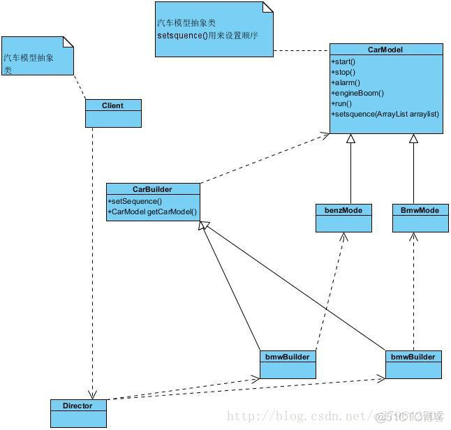 23种设计模式之_构建者模式_ide