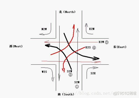 java 交通灯 黑马程序员学习笔记（10）_i++