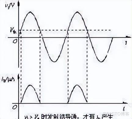 模电比数电难，你怎么看？-道合顺大数据infinigo_数字电路