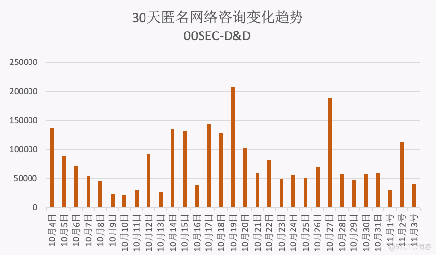 零零信安-D&D数据泄露报警日报【第37期】_网络资讯