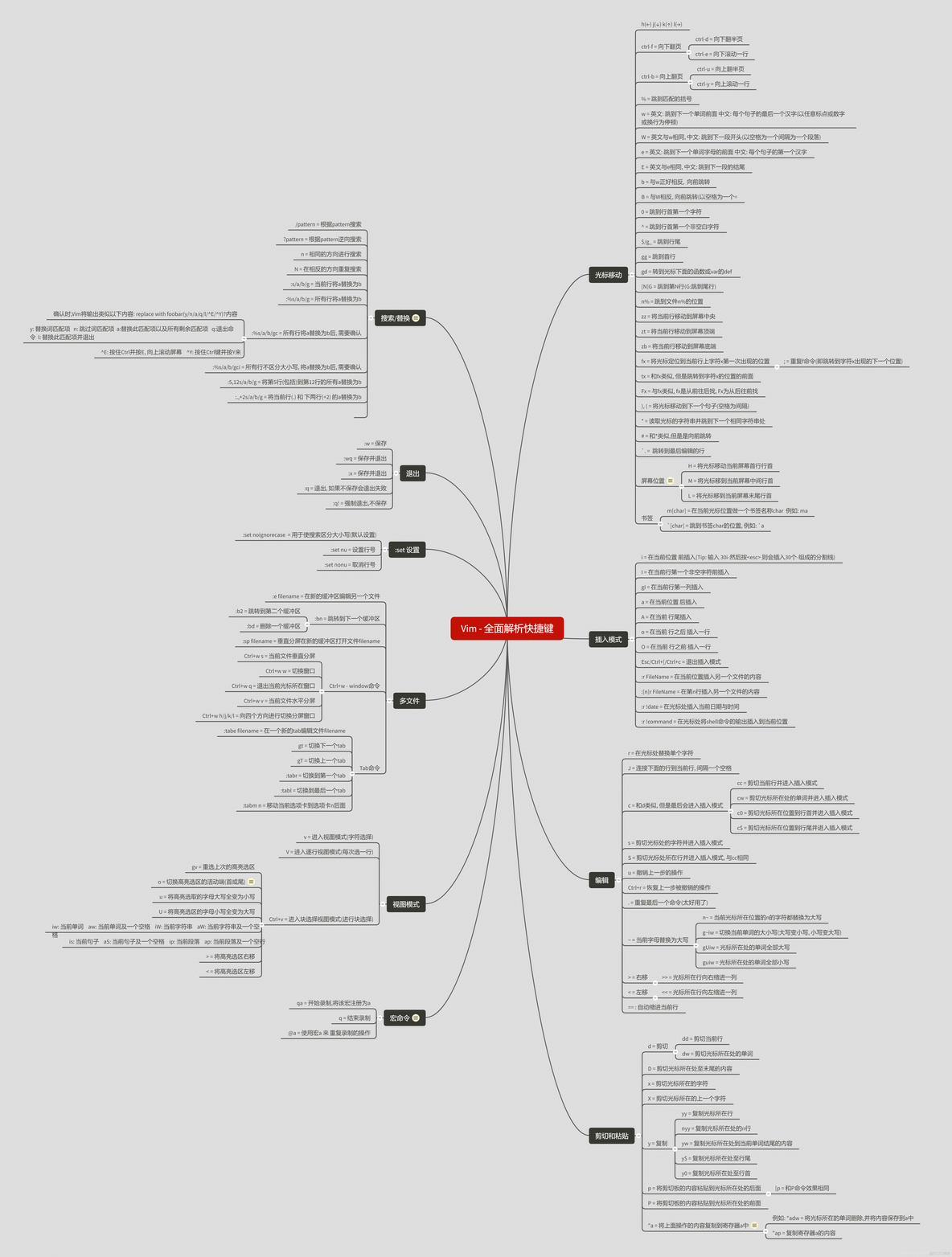vim详解 - 效率工具必备_键位