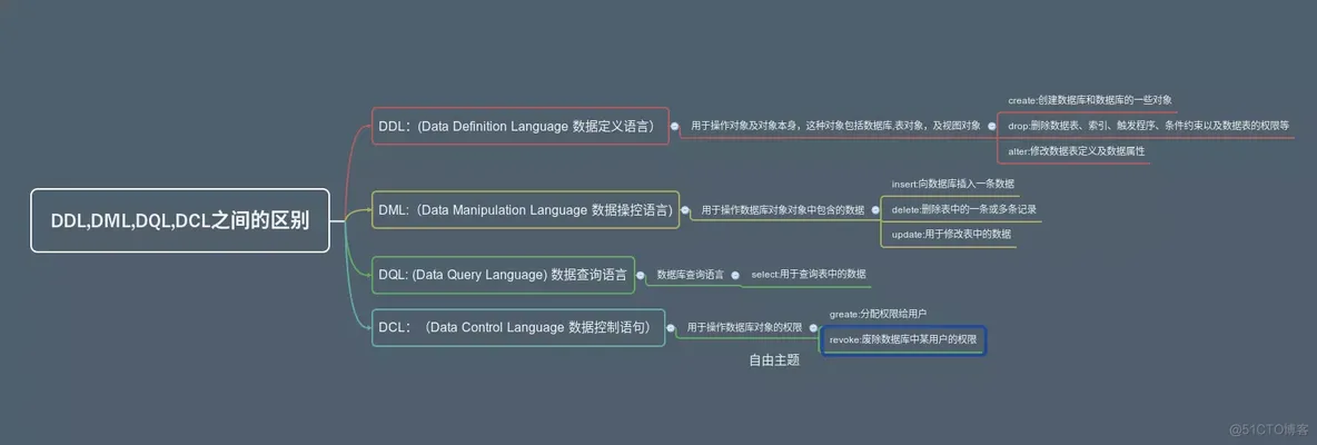 MySQL数据库知识汇总_mysql