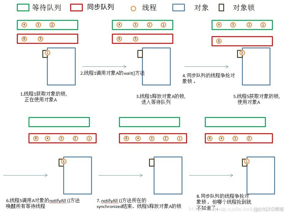 Java多线程笔记(二)_多线程_02