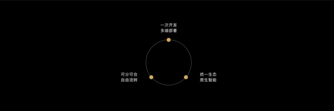 全新升级的鸿蒙开发套件，你想知道的都在这里-开源基础软件社区