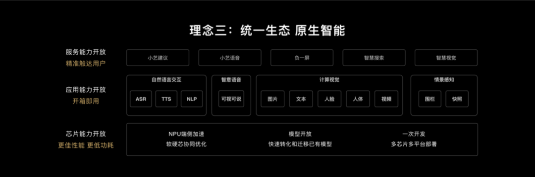 全新升级的鸿蒙开发套件，你想知道的都在这里-开源基础软件社区