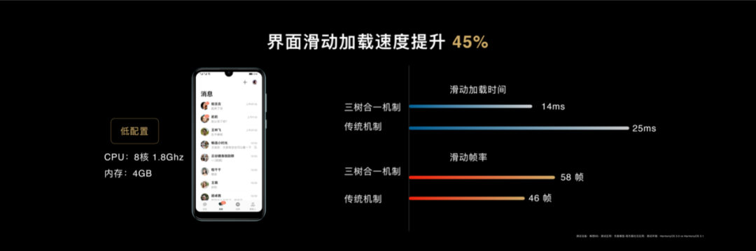 全新升级的鸿蒙开发套件，你想知道的都在这里-开源基础软件社区