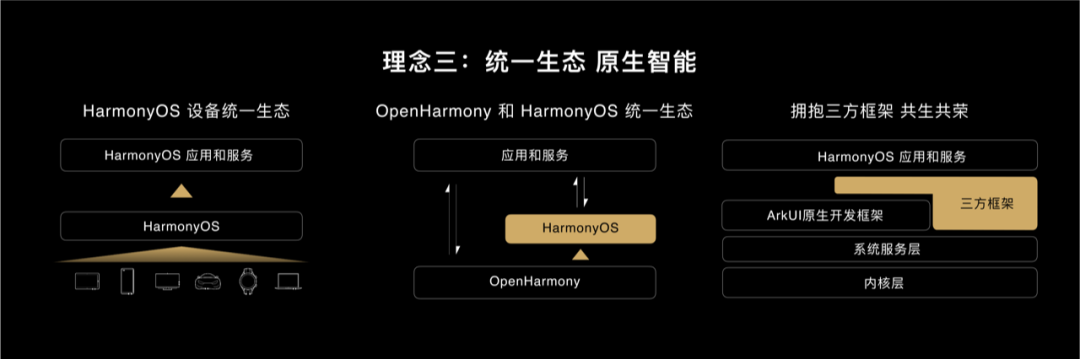 全新升级的鸿蒙开发套件，你想知道的都在这里-开源基础软件社区