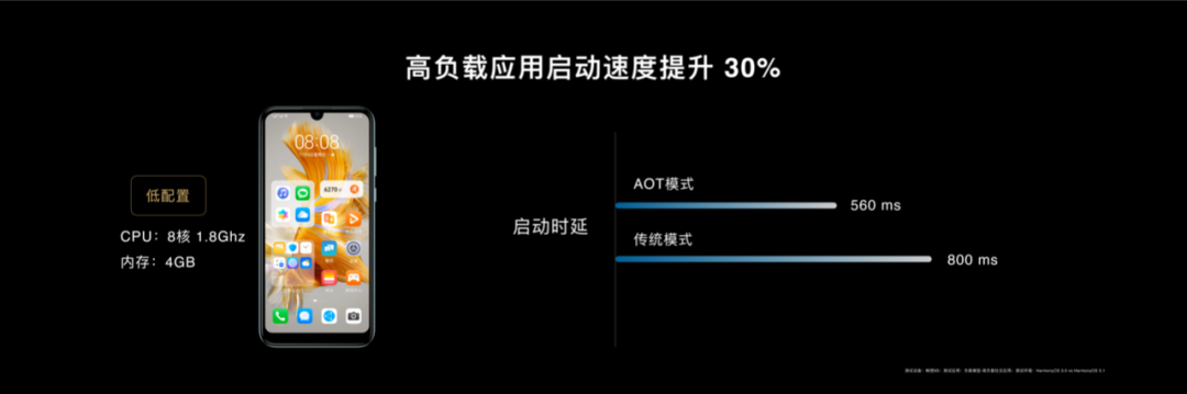 全新升级的鸿蒙开发套件，你想知道的都在这里-开源基础软件社区