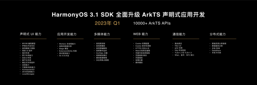 全新升级的鸿蒙开发套件，你想知道的都在这里-开源基础软件社区