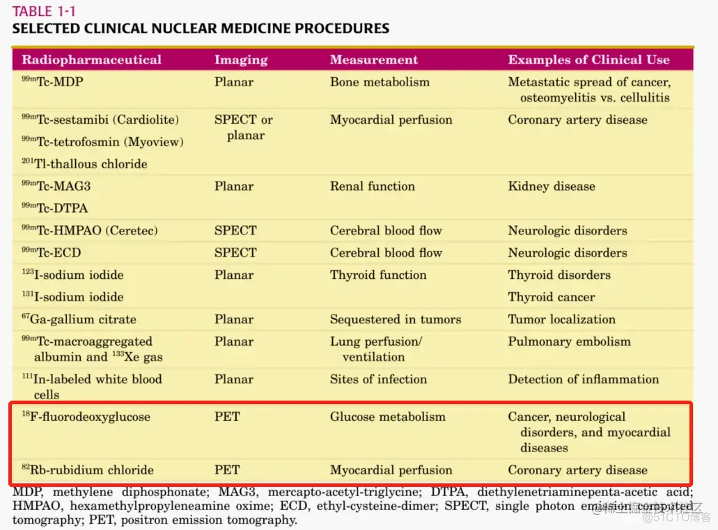 PHYSICS in NUCLEAR MEDICINE | Chapter 1_算法_04