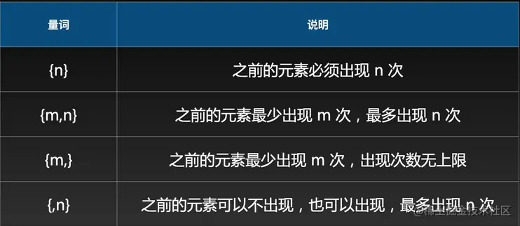 正则表达式中的字符串_正则表达式