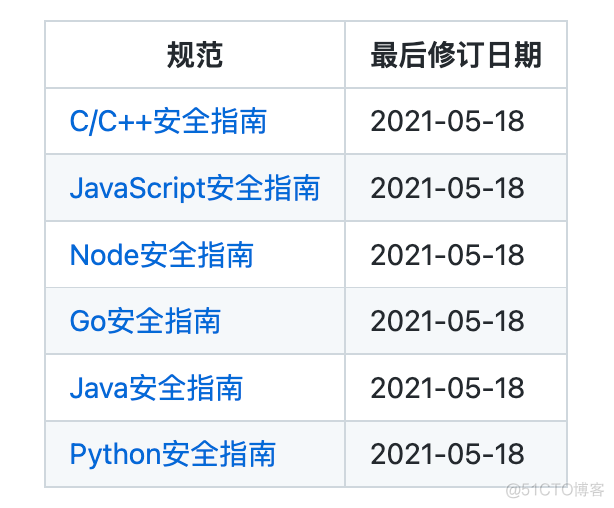 请收下这 10 个安全相关的开源项目_github_02