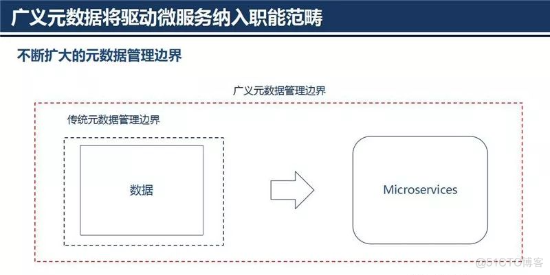 大数据治理技术核心：元数据管理架构设计_数据库_05