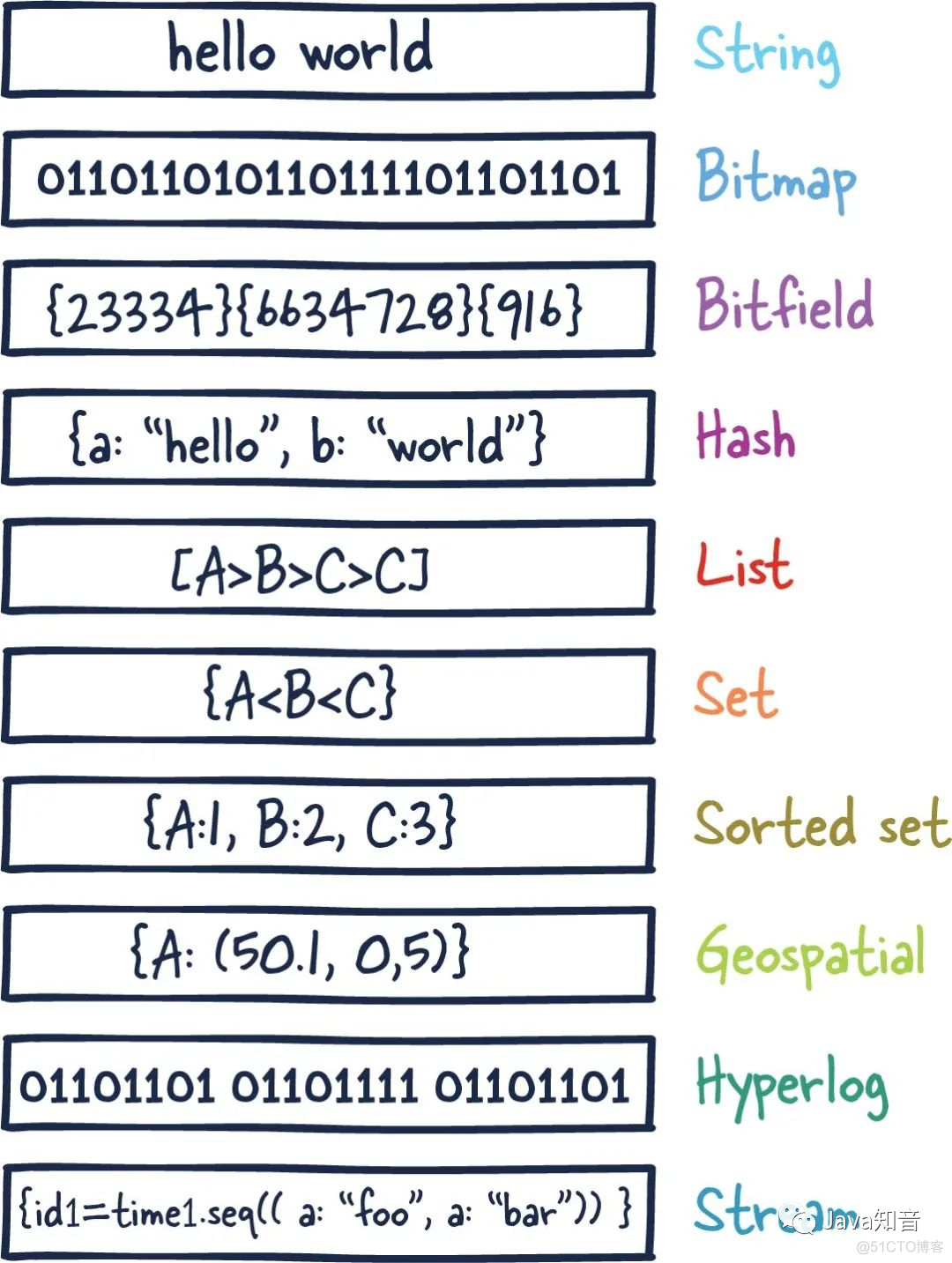 图解 Redis，还有人看不懂？_分布式_02