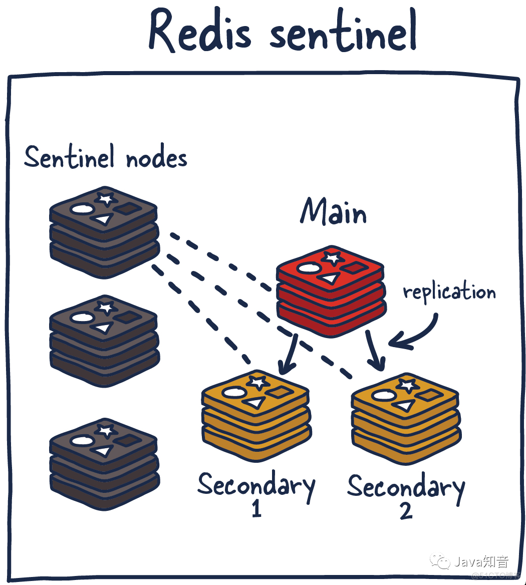 图解 Redis，还有人看不懂？_大数据_08