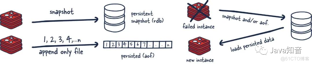 图解 Redis，还有人看不懂？_分布式_11