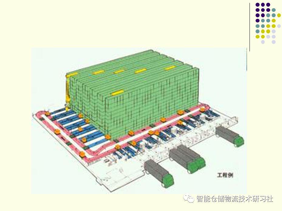 PPT：自动化立体仓库技术与应用_自动化立体仓库_02